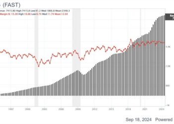 Fastenal：强大的商业模式，但安全边际较小