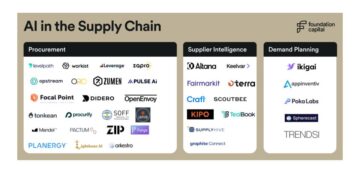 用人工智能增强供应链抗冲击能力：620亿美元的机遇 – Foundation Capital