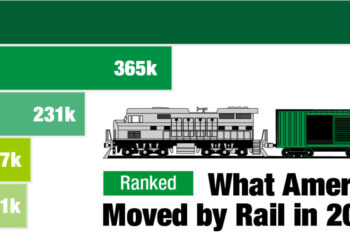 2023年美国铁路运输的货物情况