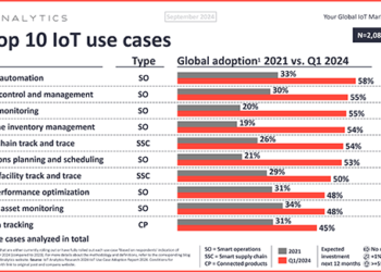十大物联网应用案例