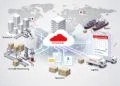 Oracle发布供应链AI自治代理:从采购到物流全链路自动化,企业软件巨头打响Agentic AI争夺战