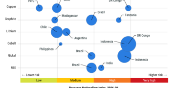 Verisk Maplecroft报告揭示南美关键矿产”低风险红利”：锂三角坐拥全球半数锂储量，西方供应链去中国化加速涌向拉美
