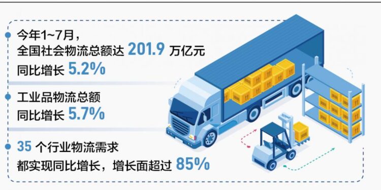 200万亿物流奔涌：工业物流占比超80%，AI+高端制造正重构中国供应链底层逻辑