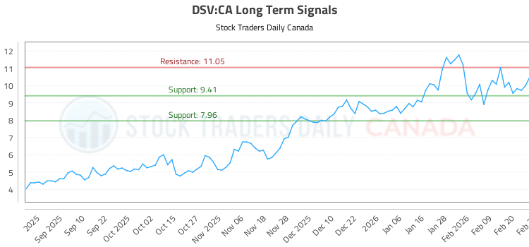 The DSV:CA Data Catastrophe: How a Ticker Symbol Misattribution Exposed Critical Gaps in Supply Chain Financial Infrastructure