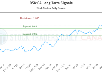 AI-Driven Trading Signal Proliferation at Discovery Silver Corp. (DSV:CA): 42 Technical Reports in 90 Days Signals a Structural Shift in Mining Supply Chain Finance