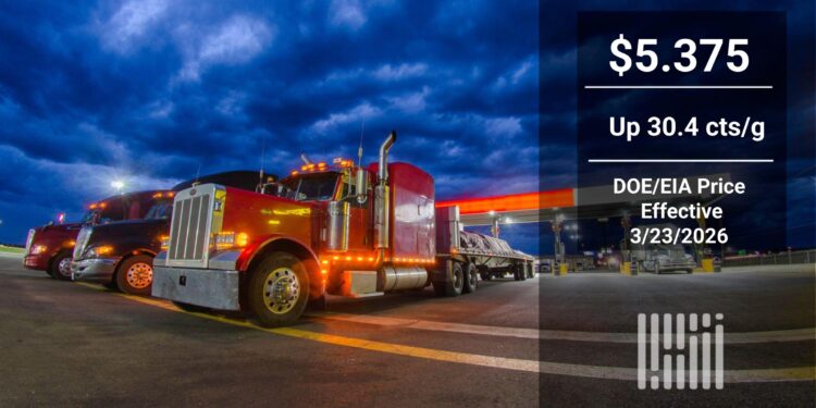 能源供应链中断：柴油价格历史性波动与全球物流成本重构