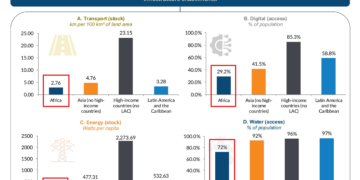 非洲港口加速转向战略韧性：2026年霍尔木兹海峡关闭凸显供应链安全升级
