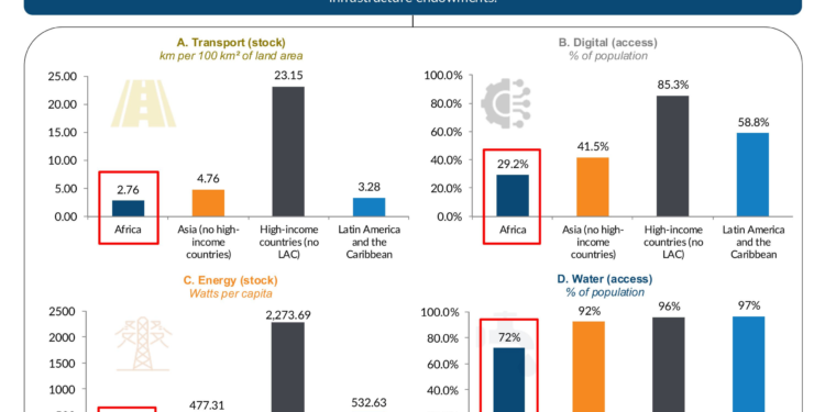 Africa’s Port Resilience Surge: 2026 Hormuz Closure Tests Supply Chains
