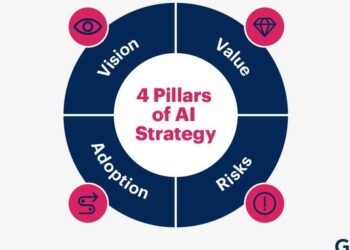 AI自动化将解决60%供应链中断：2031年自主决策临界点深度解析