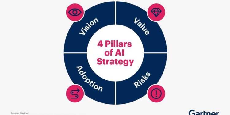 AI自动化将解决60%供应链中断：2031年自主决策临界点深度解析