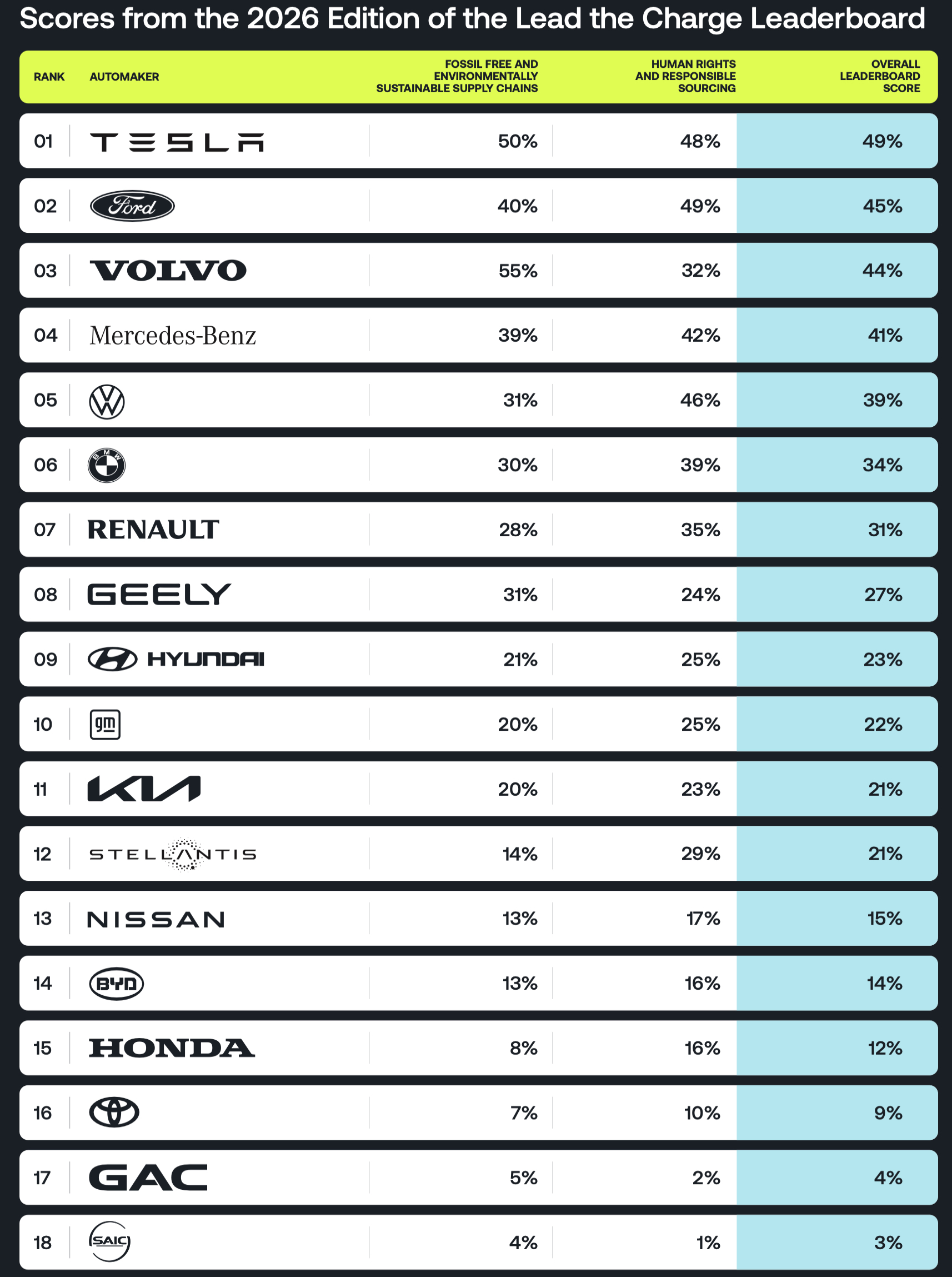 2026年Lead the Charge排行榜