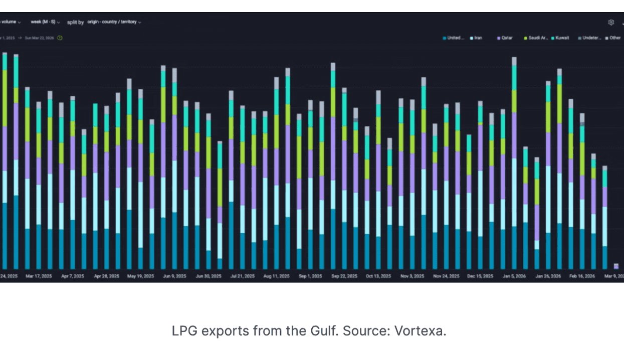 Supply chain industry image