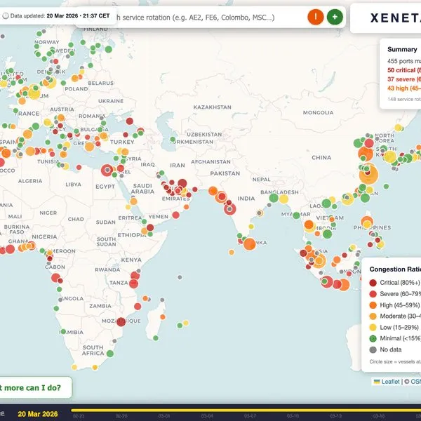 Supply chain industry image