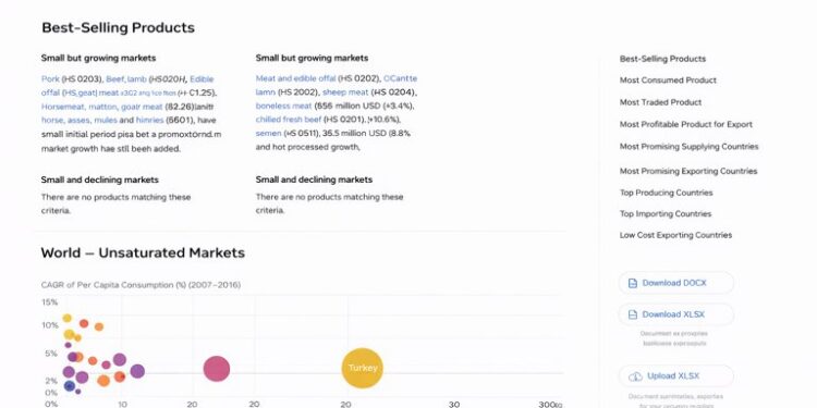 Red Sea VLCC Surge: Saudi Arabia’s Strategic Pivot Around Hormuz Reshapes Global Oil Logistics