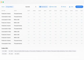 Africa’s Port Revolution: How UNCTAD’s Smart Infrastructure Initiative Is Rewriting Global Supply Chain Rules