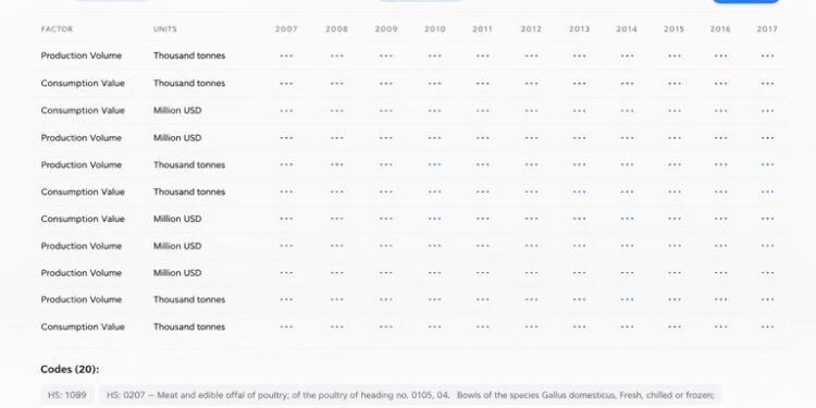 Africa’s Port Revolution: How UNCTAD’s Smart Infrastructure Initiative Is Rewriting Global Supply Chain Rules