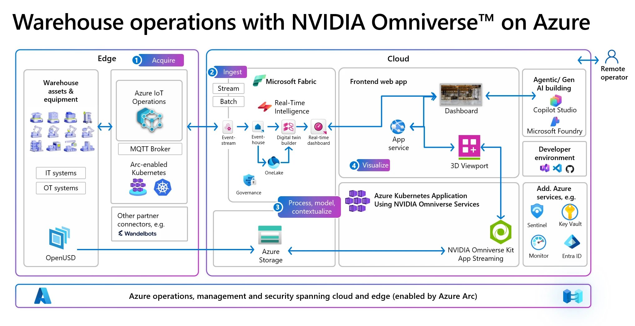 Supply chain industry image