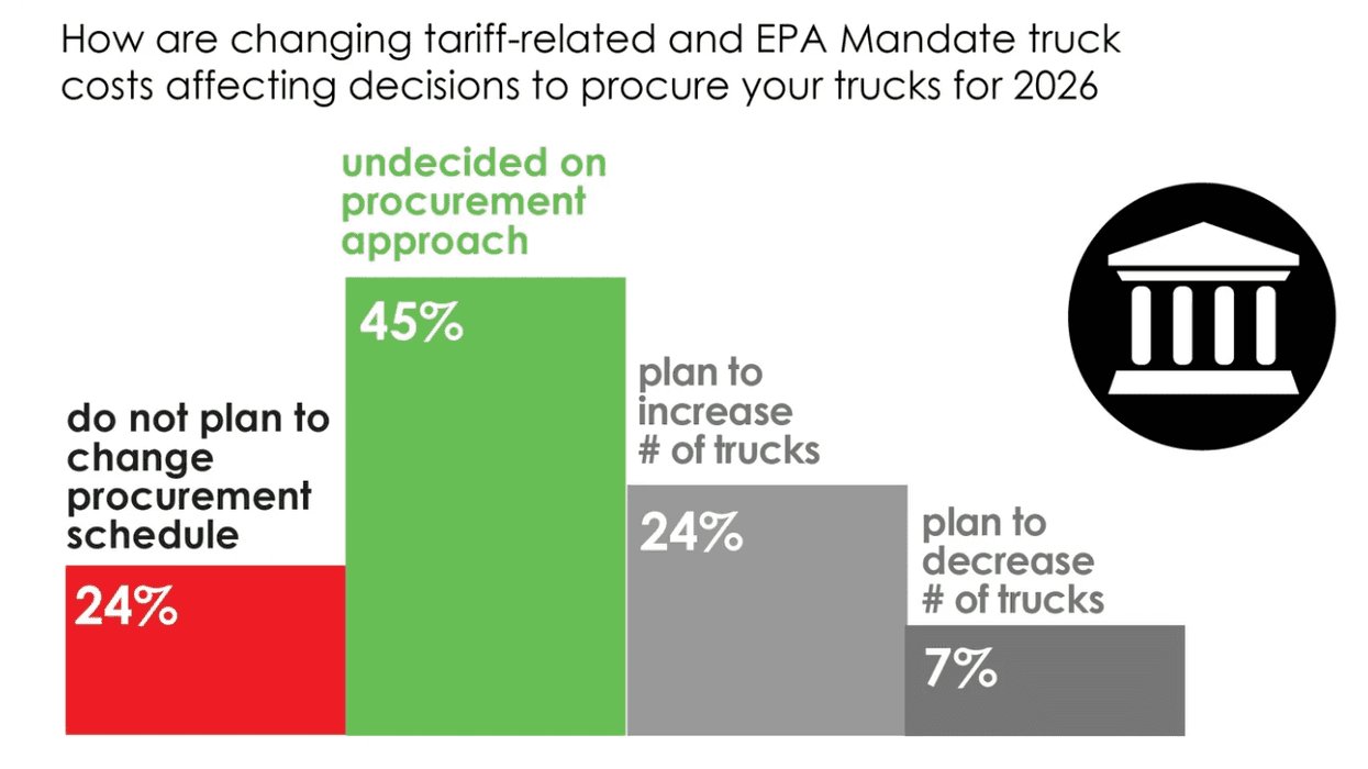 Supply chain industry image