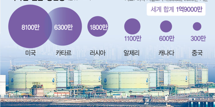 Qatar LNG Crisis Threatens Semiconductor & Steel Supply Chains