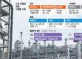 South Korea Refiners Cut Output by 125K bpd Amid Force Majeure Crisis