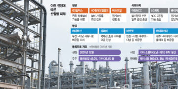 South Korea Refiners Cut Output by 125K bpd Amid Force Majeure Crisis