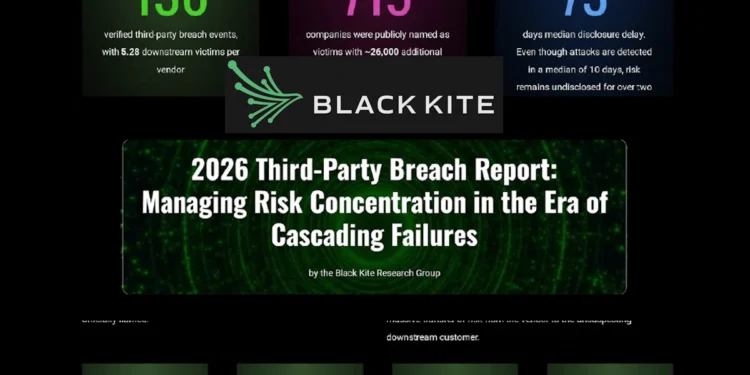 Black Kite 2026报告：136次泄露波及26,000家下游企业，制造业供应链网络安全风险进入系统性危机