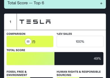 Tesla Ranks #1 in Automotive Supply Chain Sustainability for Second Consecutive Year