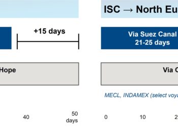 The Illusion of Calm: How Capacity Discipline, Geopolitical Routing Fractures, and Lunar New Year Front-Loading Are Reshaping Ocean Freight Reliability in Early 2026