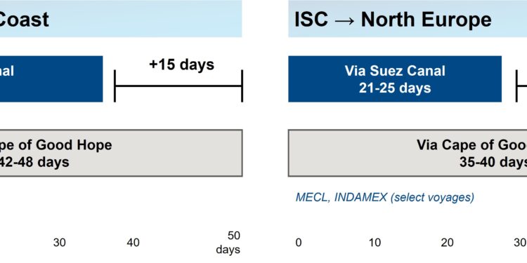 The Illusion of Calm: How Capacity Discipline, Geopolitical Routing Fractures, and Lunar New Year Front-Loading Are Reshaping Ocean Freight Reliability in Early 2026