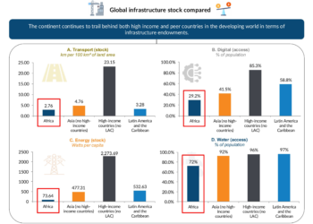 Africa’s Port Resilience: 2026 Hormuz Crisis Tests Supply Chain Strategy