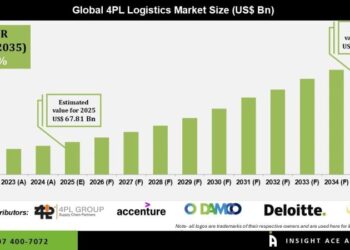 4PL Logistics Market to Hit $148.77B by 2035