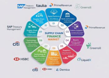 Supply Chain Finance Market to Hit $4.0B by 2031
