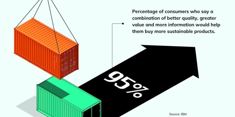 技术驱动绿色供应链，40%碳排放可削减