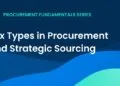 RFx Types in Procurement: RFI, RFQ, RFP, RFT, RFS Explained — artofprocurement.com