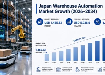 Japan Warehouse Automation Market to Hit $5.04B by 2034