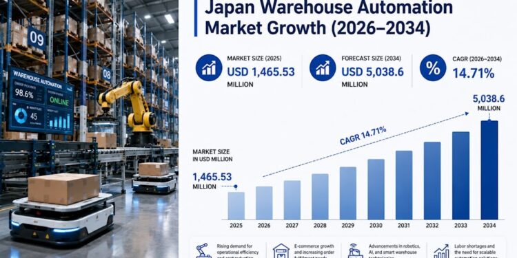 日本仓储自动化市场将达50.4亿美元，年复合增速14.71%
