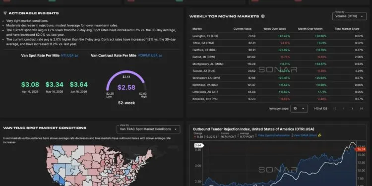 USDOT inks SONAR contract for real-time freight market data