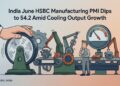 印度6月制造业PMI微降至54.2，产出增速放缓但连续60个月扩张