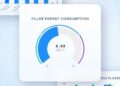 制造业AI应用仍处试点阶段，72%已采用但仅10%规模化