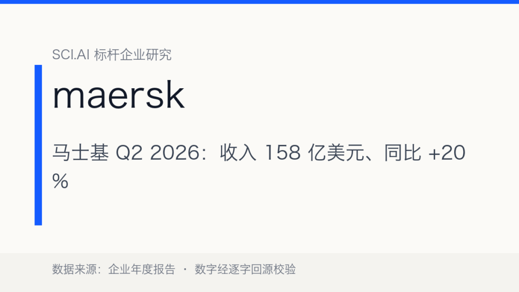 马士基 Q2 2026：收入 158 亿美元、同比 +20%，全年指引两度上调——红海复航与霍尔木兹扰动之间的波动红利